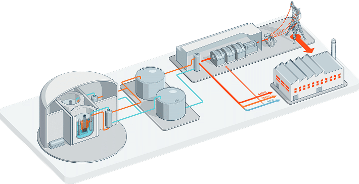 3D model of Hexana nuclear reactors