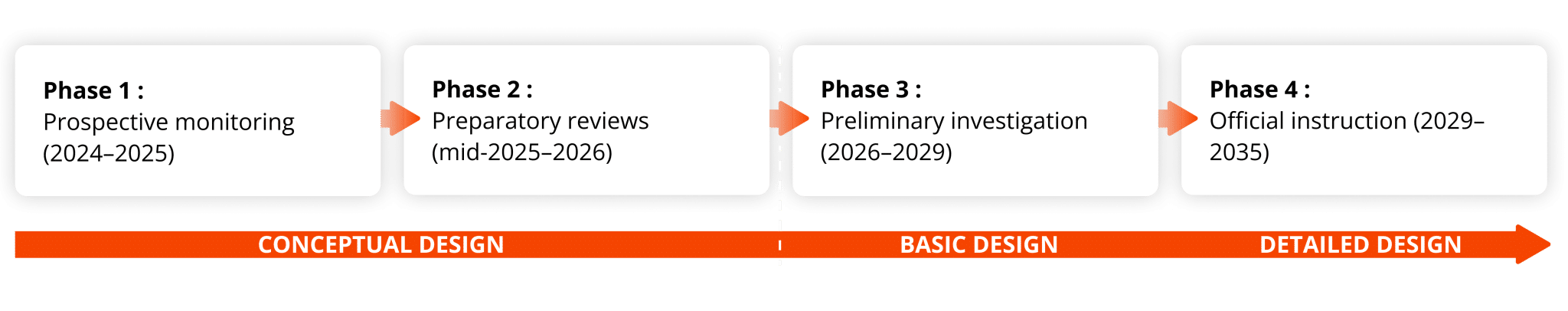 Our approach | HEXANA SMR platform